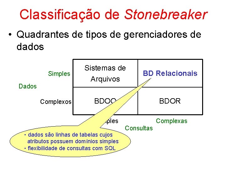 Classificação de Stonebreaker • Quadrantes de tipos de gerenciadores de dados Simples Dados Complexos