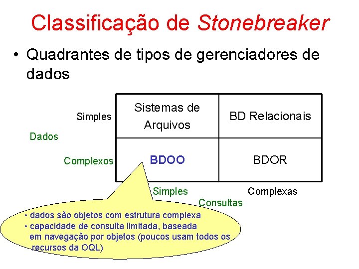 Classificação de Stonebreaker • Quadrantes de tipos de gerenciadores de dados Simples Dados Complexos