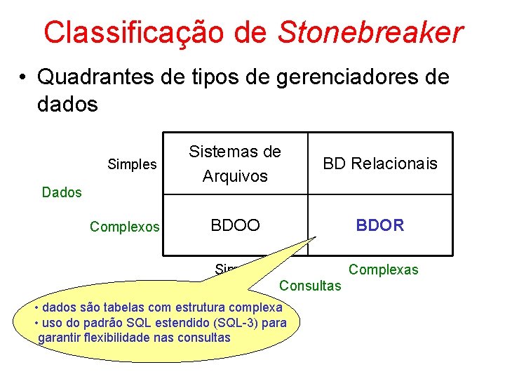 Classificação de Stonebreaker • Quadrantes de tipos de gerenciadores de dados Simples Dados Complexos