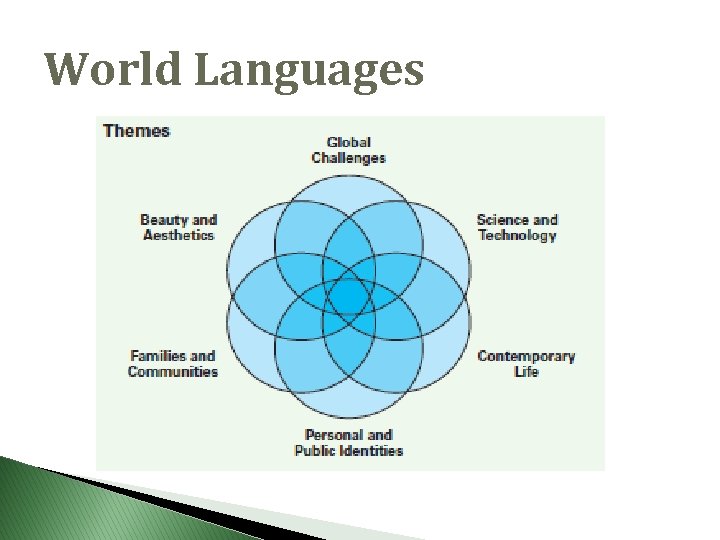 World Languages 
