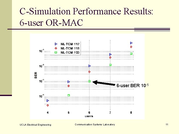 C-Simulation Performance Results: 6 -user OR-MAC 6 -user BER 10 -5 UCLA Electrical Engineering