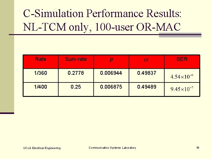 C-Simulation Performance Results: NL-TCM only, 100 -user OR-MAC Rate Sum-rate p 1/360 0. 2778