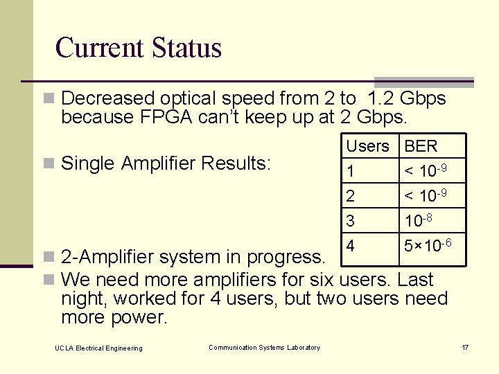 Current Status n Decreased optical speed from 2 to 1. 2 Gbps because FPGA