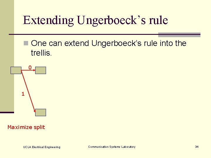 Extending Ungerboeck’s rule n One can extend Ungerboeck’s rule into the trellis. 0 1