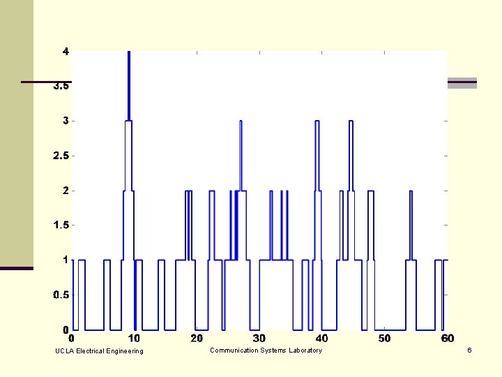 UCLA Electrical Engineering Communication Systems Laboratory 6 