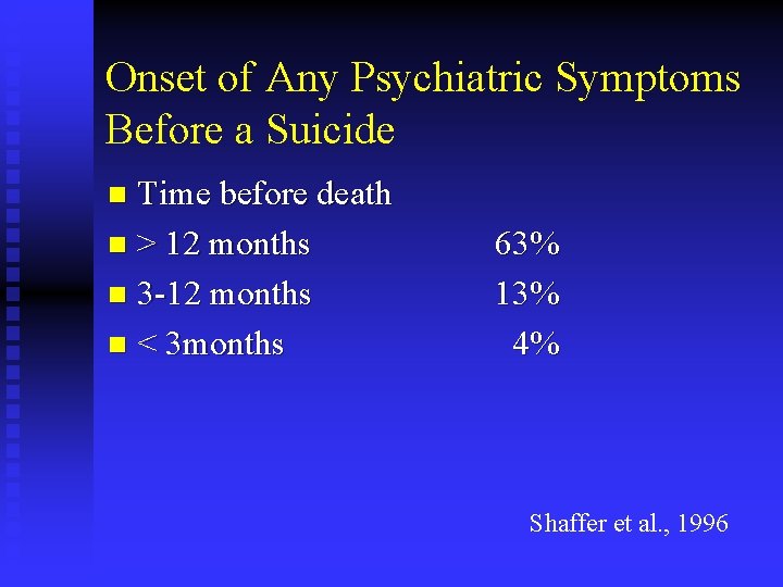 Onset of Any Psychiatric Symptoms Before a Suicide Time before death n > 12