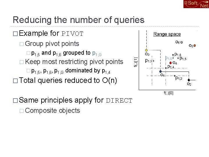 Reducing the number of queries � Example � Group � p 1, 5 pivot