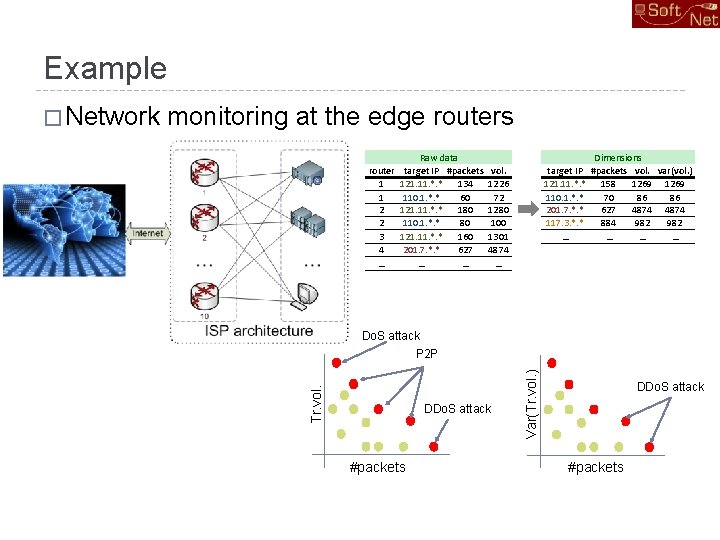 Example monitoring at the edge routers router 1 1 2 2 3 4 …