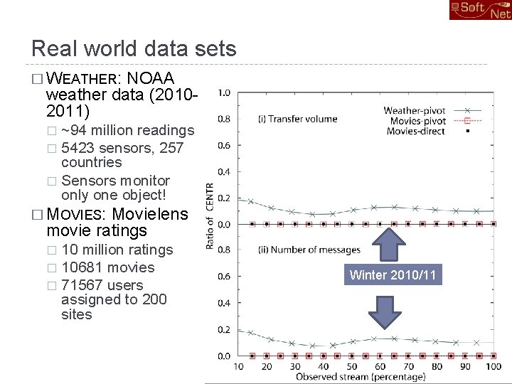 Real world data sets � WEATHER: NOAA weather data (20102011) ~94 million readings �