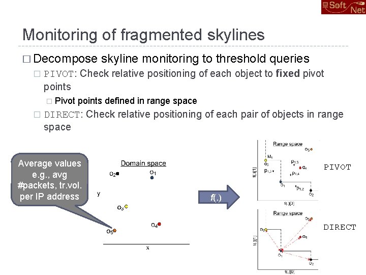 Monitoring of fragmented skylines � Decompose � PIVOT: Check relative positioning of each object