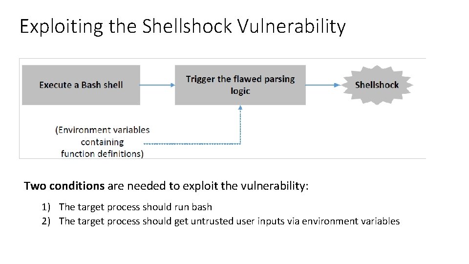 Exploiting the Shellshock Vulnerability Two conditions are needed to exploit the vulnerability: 1) The