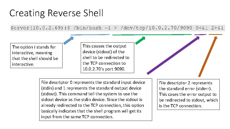 Creating Reverse Shell The option i stands for interactive, meaning that the shell should