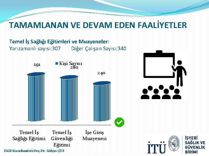 TAMAMLANAN VE DEVAM EDEN FAALİYETLER Temel İş Sağlığı Eğitimleri ve Muayeneler: Yarızamanlı sayısı: 307