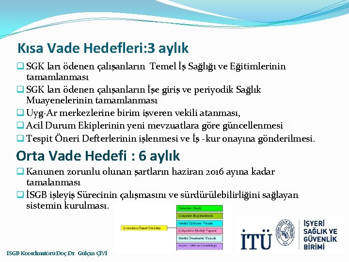 Kısa Vade Hedefleri: 3 aylık q SGK ları ödenen çalışanların Temel İş Sağlığı ve