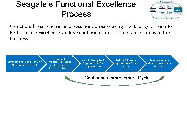 Seagate’s Functional Excellence Process • Functional Excellence is an assessment process using the Baldrige