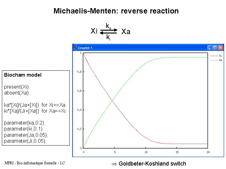 Michaelis-Menten: reverse reaction Xi ka ki Xa Biocham model: present(Xi). absent(Xa). ka*[Xi]/(Ja+[Xi]) for Xi=>Xa.