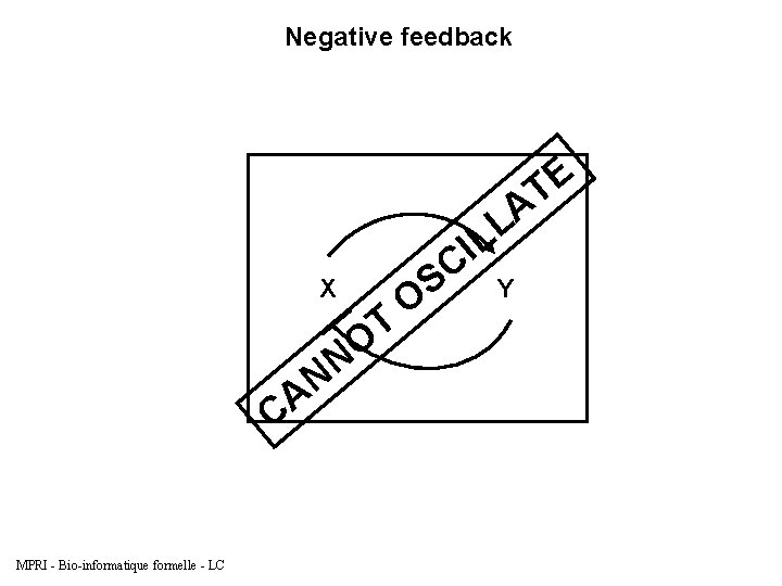 Negative feedback E T A L L I X N N T O A