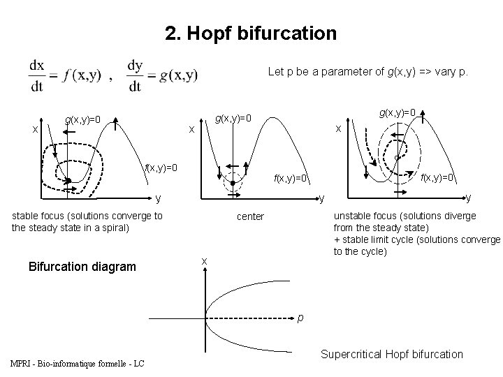 2. Hopf bifurcation Let p be a parameter of g(x, y) => vary p.