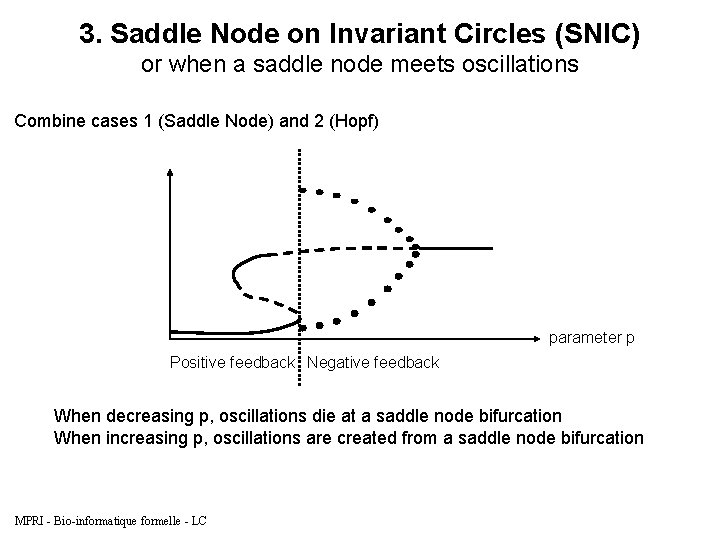 3. Saddle Node on Invariant Circles (SNIC) or when a saddle node meets oscillations