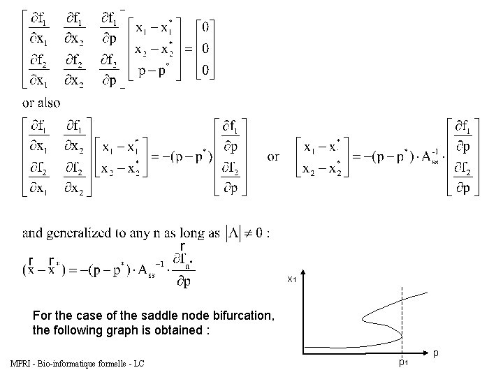 x 1 For the case of the saddle node bifurcation, the following graph is