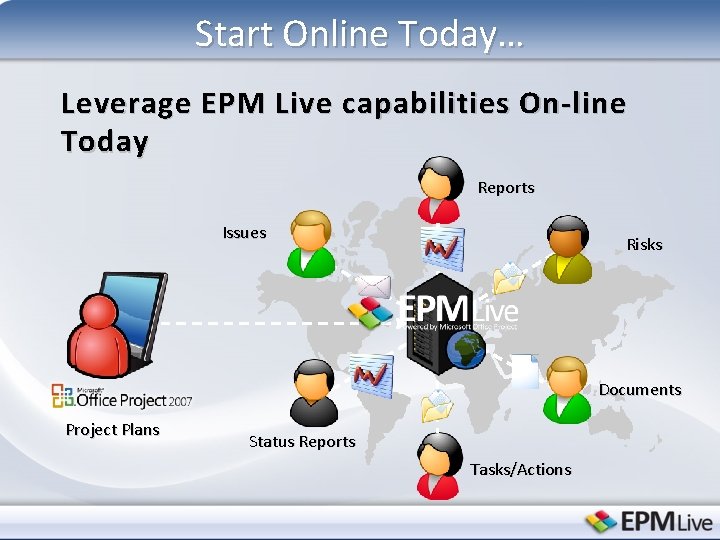 Start Online Today… Leverage EPM Live capabilities On-line Today Reports Issues Risks Documents Project