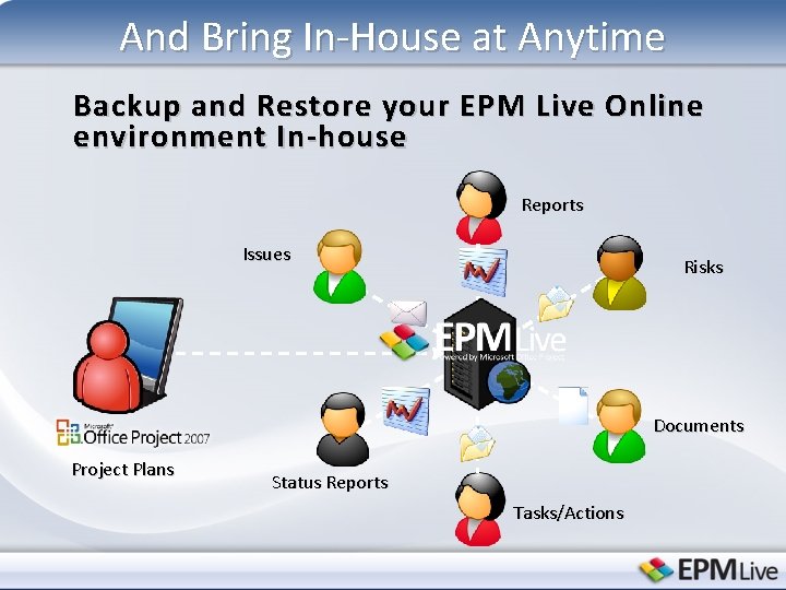 And Bring In-House at Anytime Backup and Restore your EPM Live Online environment In-house