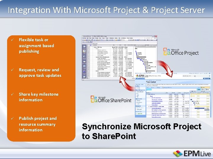 Integration With Microsoft Project & Project Server ü Flexible task or assignment based publishing