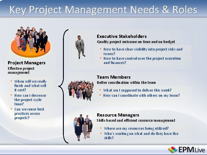 Key Project Management Needs & Roles Executive Stakeholders Quality project outcome on time and