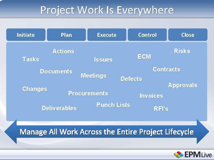 Project Work Is Everywhere Initiate Plan Execute Control Actions Tasks Changes Meetings Contracts Defects