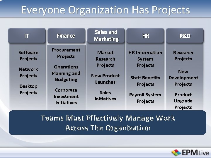 Everyone Organization Has Projects IT Finance Software Projects Procurement Projects Network Projects Operations Planning