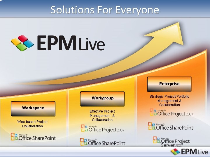 Solutions For Everyone Enterprise Workgroup Workspace Web-based Project Collaboration Effective Project Management & Collaboration