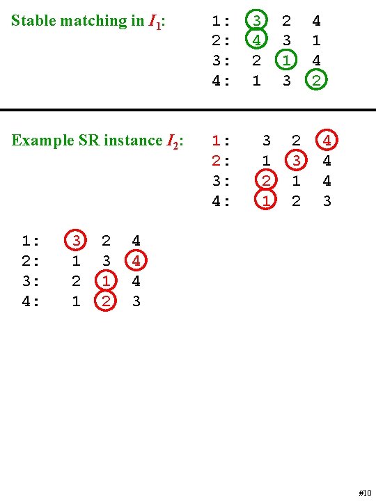 Stable matching in I 1: 2: 3: 4: Example SR instance I 2: 1: