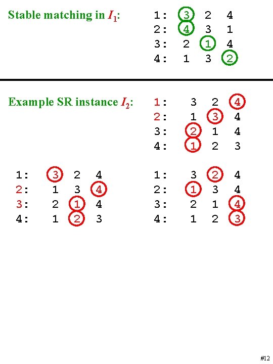 Stable matching in I 1: 2: 3: 4: Example SR instance I 2: 1: