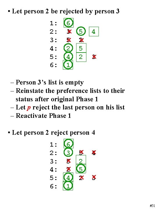  • Let person 2 be rejected by person 3 1: 2: 3: 4: