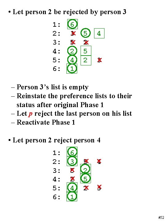  • Let person 2 be rejected by person 3 1: 2: 3: 4: