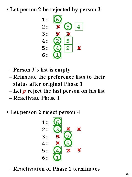  • Let person 2 be rejected by person 3 1: 2: 3: 4: