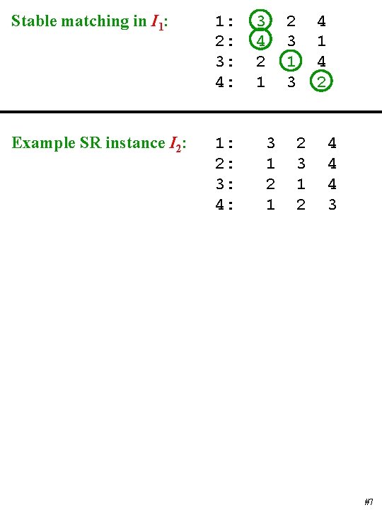 Stable matching in I 1: 2: 3: 4: Example SR instance I 2: 1: