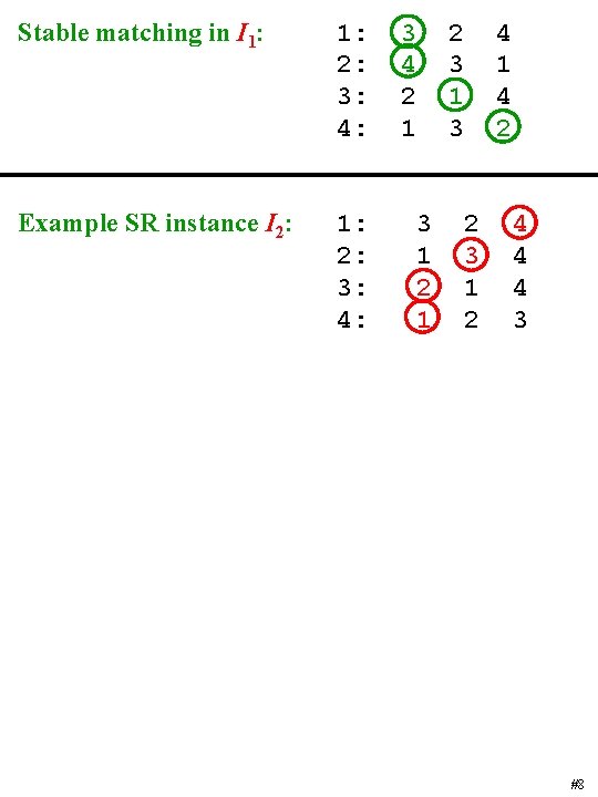 Stable matching in I 1: 2: 3: 4: Example SR instance I 2: 1:
