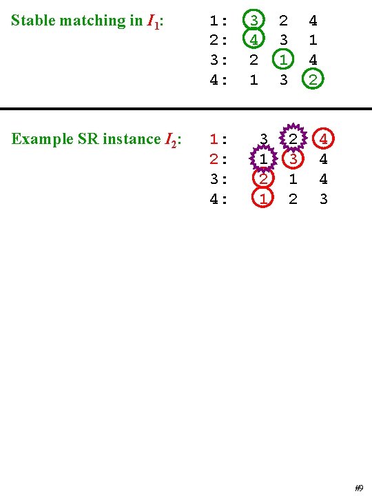 Stable matching in I 1: 2: 3: 4: Example SR instance I 2: 1: