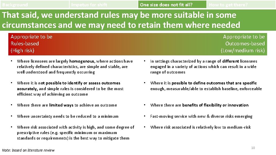 Background Impetus for shift One size does not fit all? How to get there?