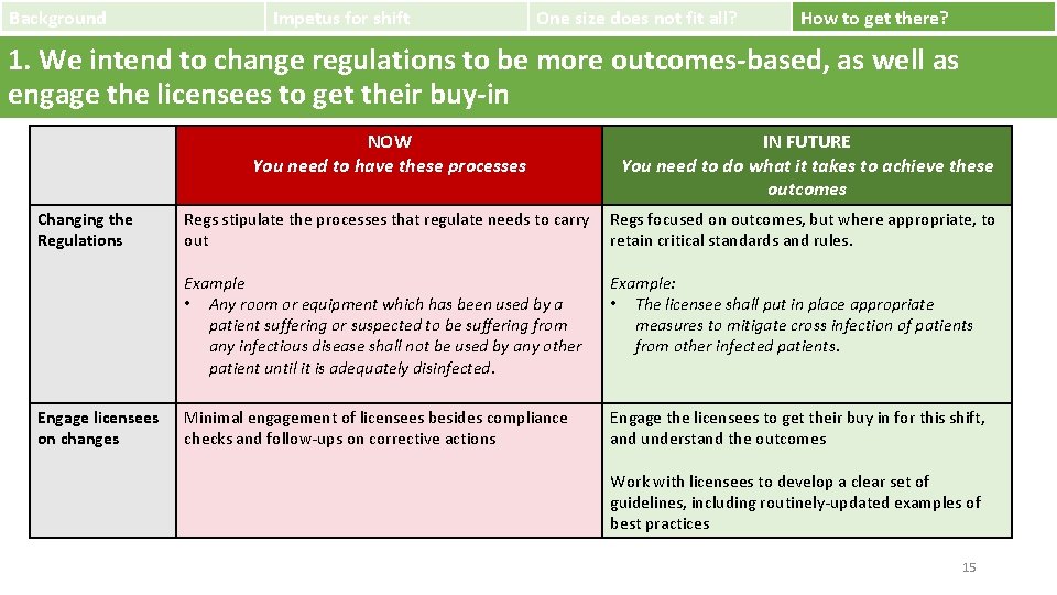 Background Impetus for shift One size does not fit all? How to get there?