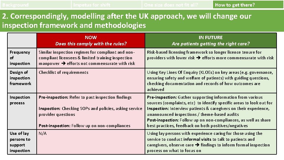 Background Impetus for shift One size does not fit all? How to get there?
