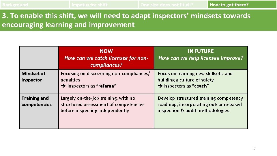 Background Impetus for shift One size does not fit all? How to get there?