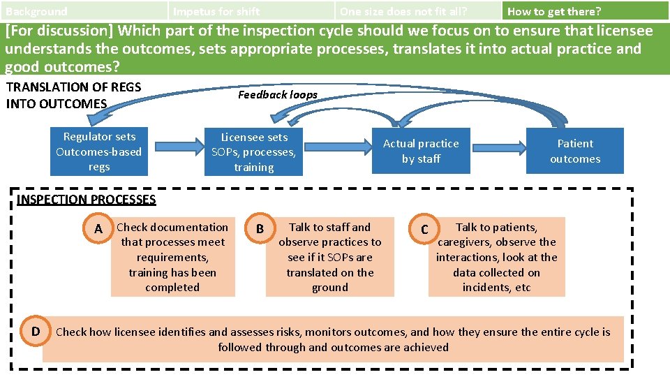 Background Impetus for shift One size does not fit all? How to get there?