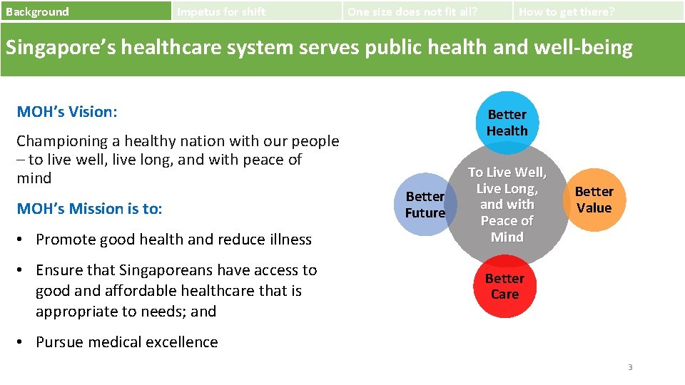 Background Impetus for shift One size does not fit all? How to get there?