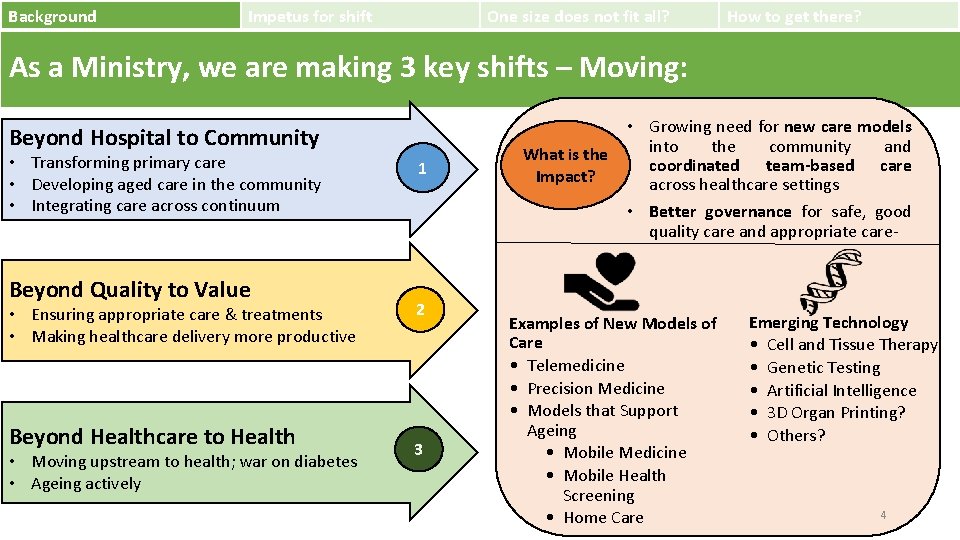 Background Impetus for shift One size does not fit all? How to get there?
