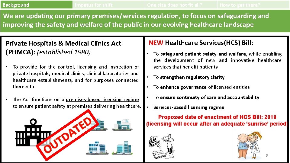 Background Impetus for shift One size does not fit all? How to get there?