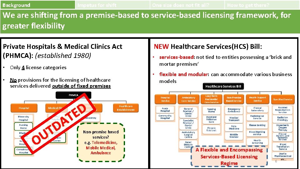 Background Impetus for shift One size does not fit all? How to get there?