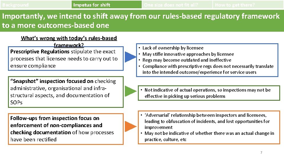 Background Impetus for shift One size does not fit all? How to get there?