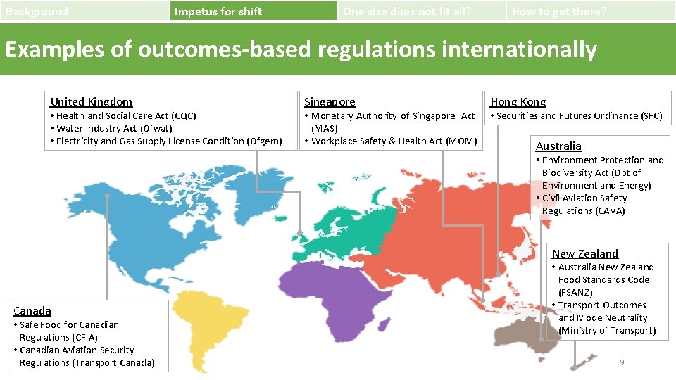 Background Impetus for shift One size does not fit all? How to get there?